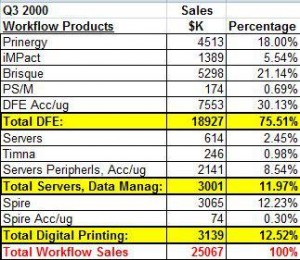 creoscite workflow sales q3 2000